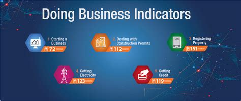 prd vbdrs.in|EASE OF DOING BUSINESS [EODB] .
